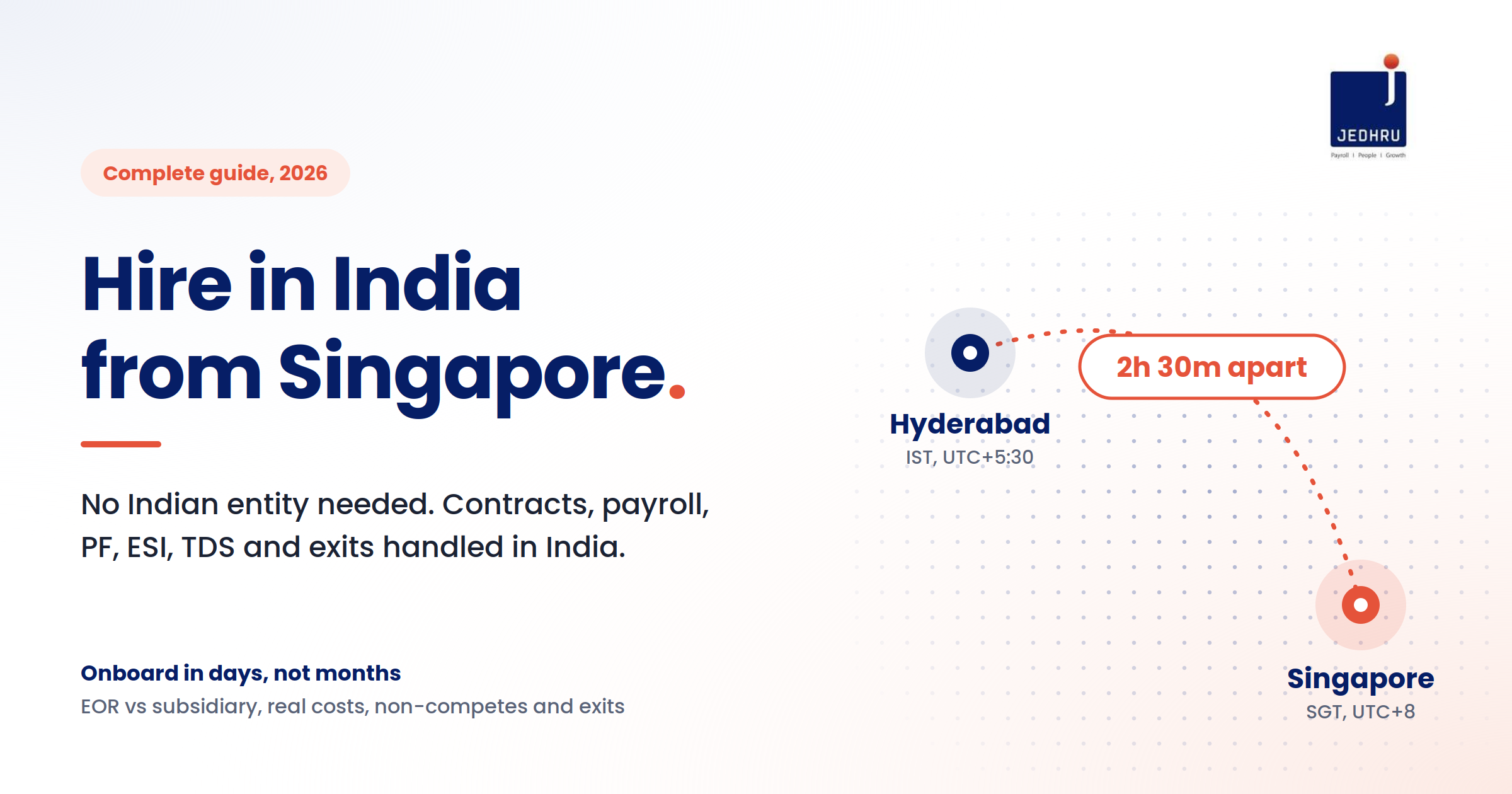 Guide to hiring employees in India from Singapore without an Indian entity, showing Hyderabad and Singapore 2 hours 30 minutes apart, by Jedhru.
