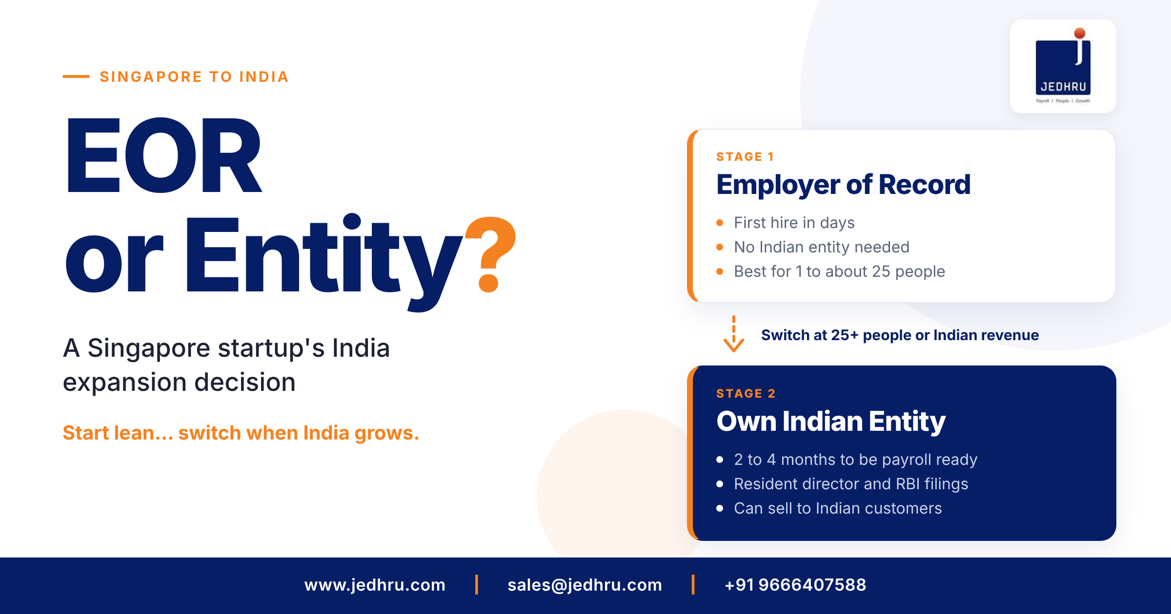 EOR or Entity? A Singapore startup’s India expansion decision. Start with an Employer of Record, then switch to your own Indian company at 25+ people.